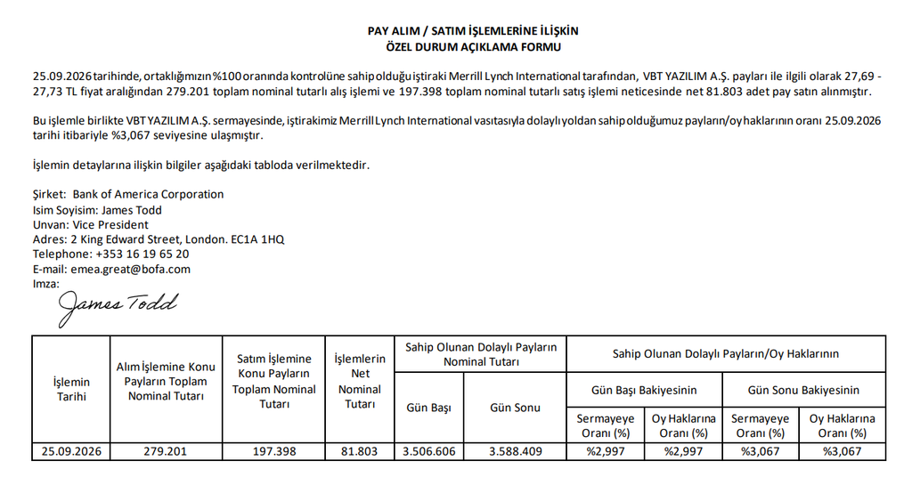 Bank of America'nın (BofA) halka açık 4 şirkette pay sahipliği oranı değişti | Rota Borsa