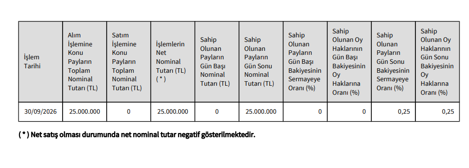 Çan2 Termik (CANTE) Yönetim Kurulu Başkanından hisse alış açıklaması | Rota Borsa