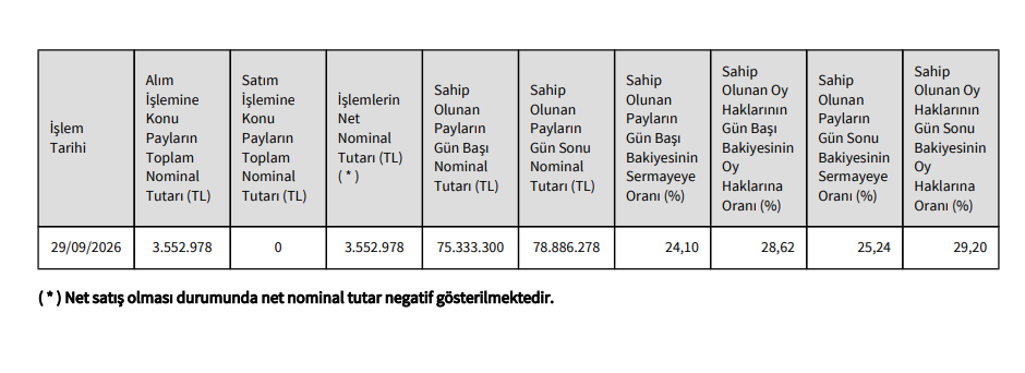 Net Global (NETGL) Yönetim Kurulu Başkanından hisse alış açıklaması | Rota Borsa Net Global (NETGL) Yönetim Kurulu Başkanından hisse alış açıklaması | Rota Borsa