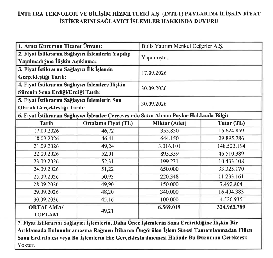 Bulls Yatırım’dan İntetra Teknoloji (INTET) halka arzı hakkında açıklama | Rota Borsa