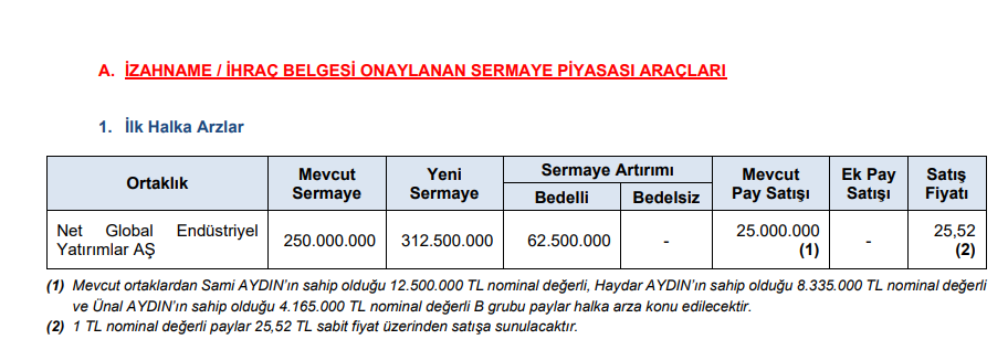 SPK bir şirketin daha halka arzına onay verdi! | Rota Borsa
