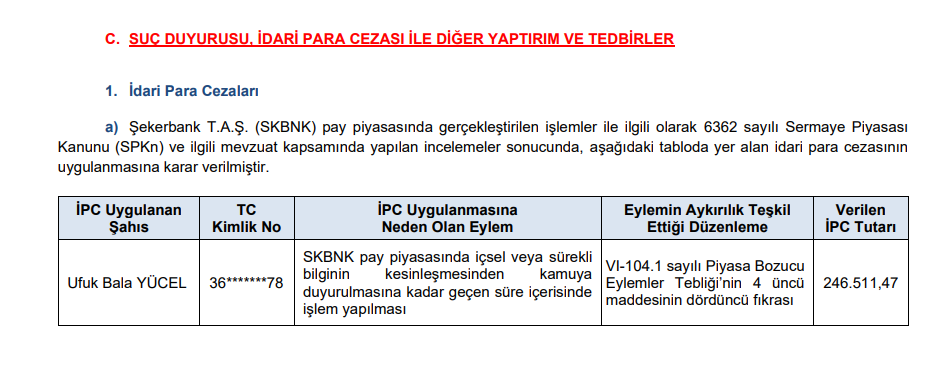 SPK'dan 3 kişiye para cezası, 3 suç duyurusu kararı | Rota Borsa