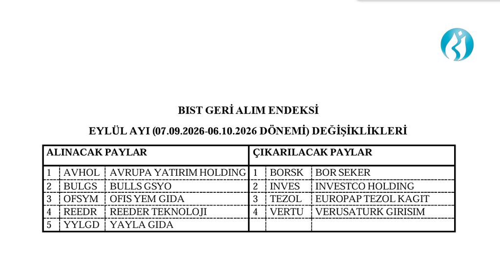 Borsa İstanbul 4 hisseyi geri alım endeksinden çıkardı, 5 hisse dahil edildi | Rota Borsa Borsa İstanbul 4 hisseyi geri alım endeksinden çıkardı, 5 hisse dahil edildi | Rota Borsa