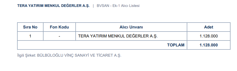Tera Yatırım halka açık bir şirkete daha ortak oluyor | Rota Borsa Tera Yatırım halka açık bir şirkete daha ortak oluyor | Rota Borsa