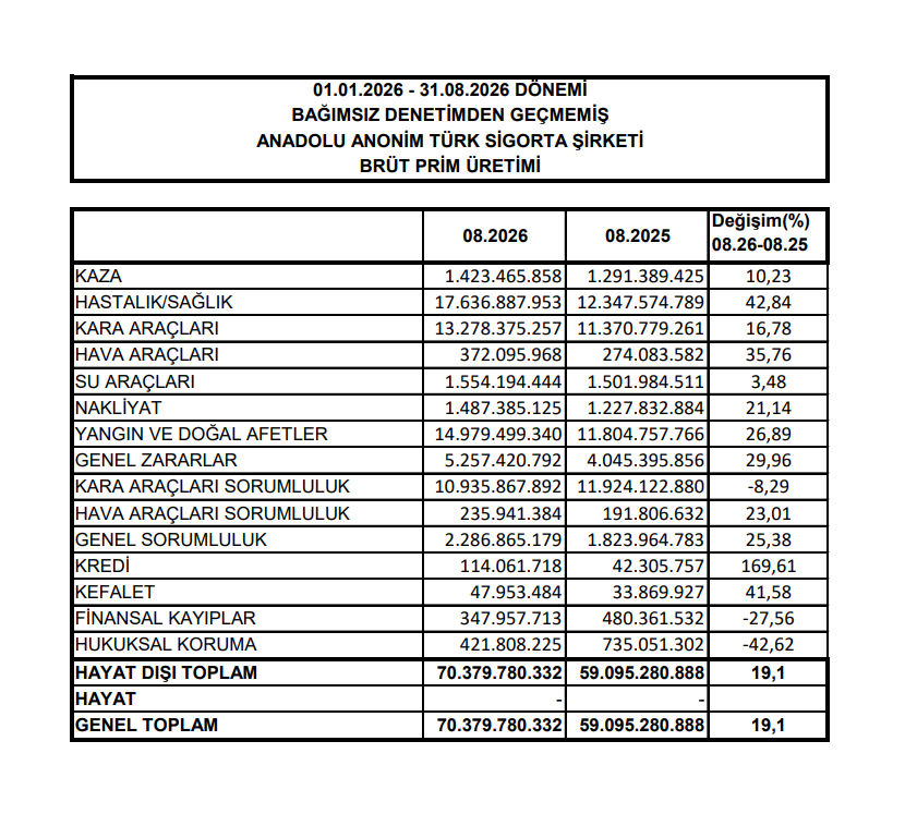 Bugün yeni iş ilişkisi açıklayan 12 şirket | Rota Borsa Bugün yeni iş ilişkisi açıklayan 12 şirket | Rota Borsa
