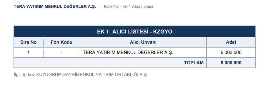 Tera Yatırım halka açık bir şirkete daha ortak oluyor | Rota Borsa Tera Yatırım halka açık bir şirkete daha ortak oluyor | Rota Borsa