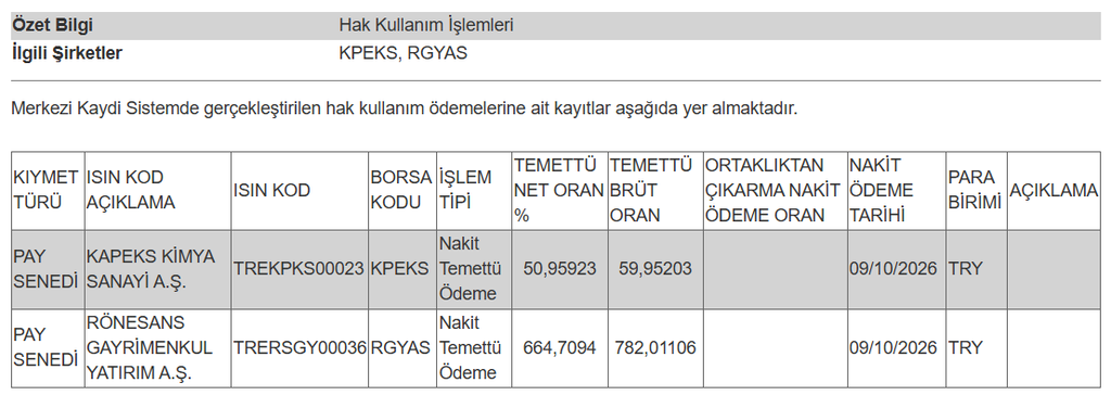 2 şirketin temettü ödemesi hesaplara yattı | Rota Borsa 2 şirketin temettü ödemesi hesaplara yattı | Rota Borsa
