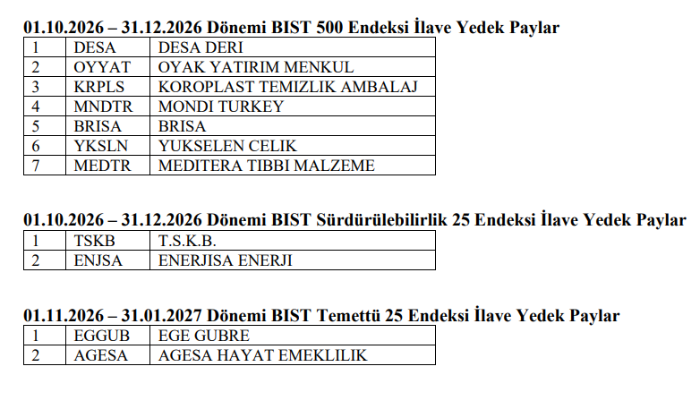 Borsa İstanbul endeks değişimlerini açıkladı | Rota Borsa Borsa İstanbul endeks değişimlerini açıkladı | Rota Borsa