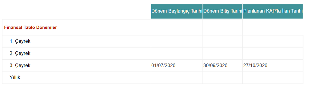Aselsan bilanço tarihi açıklandı | Rota Borsa