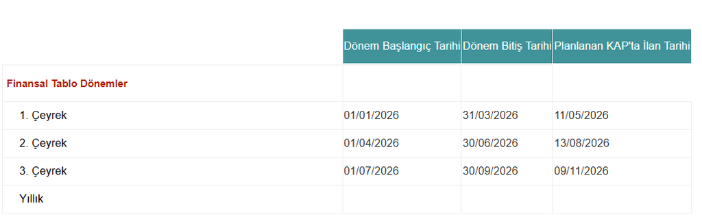 Turkcell (TCELL) bilanço tarihi açıklandı | Rota Borsa