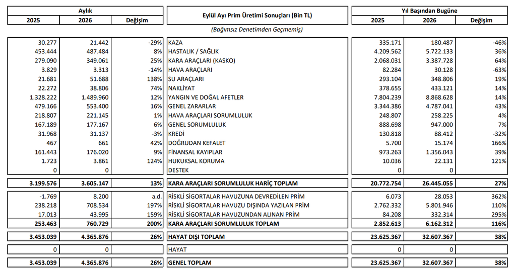 Bu hafta yeni iş ilişkisi açıklayan 49 şirket | Rota Borsa Bu hafta yeni iş ilişkisi açıklayan 49 şirket | Rota Borsa