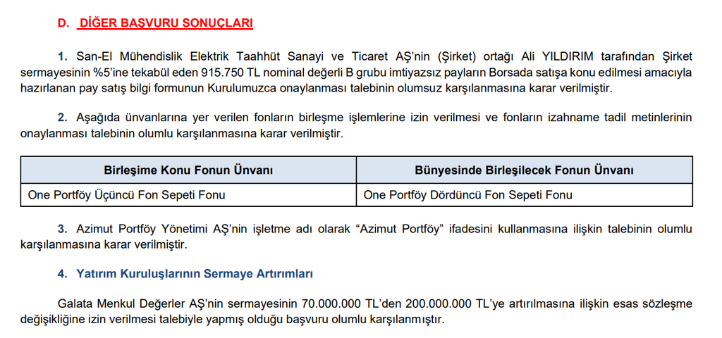 SPK 12 şirketin başvurusuna onay verdi | Rota Borsa