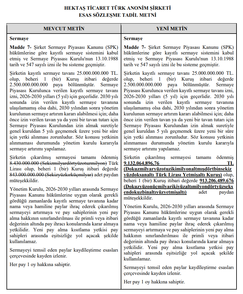 3 şirketten SPK başvurusu | Rota Borsa