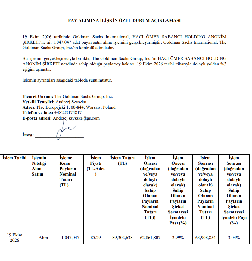 Goldman Sachs, Sabancı Holding'de (SAHOL) yüzde 3 eşiğini aştı | Rota Borsa Goldman Sachs, Sabancı Holding'de (SAHOL) yüzde 3 eşiğini aştı | Rota Borsa