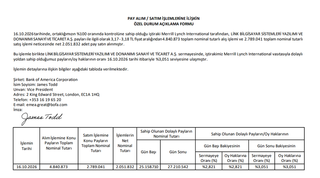 Bank of America (BofA) halka açık bir şirkette yüzde 3 sınırını aştı | Rota Borsa