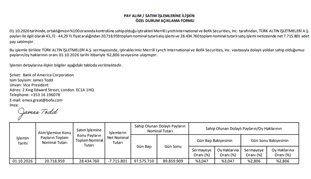 Bank of America (BofA) halka açık 3 şirkette yüzde 3 sınırının altına düştü | Rota Borsa