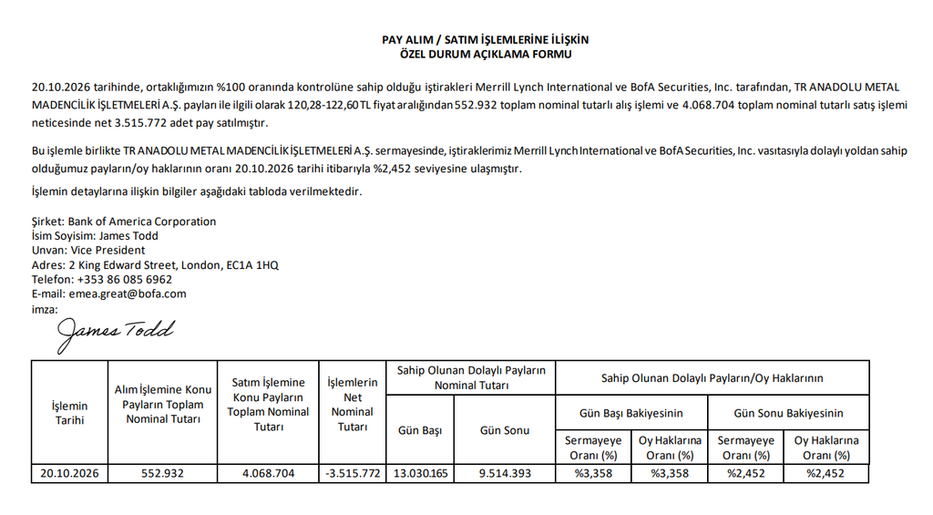 Bank of America'nın (BofA) halka açık 4 şirketteki pay sahipliği oranı değişti | Rota Borsa