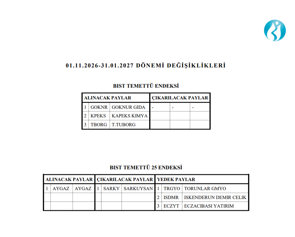 BIST Temettü Endeksi dönemsel değişiklikleri açıklandı | Rota Borsa