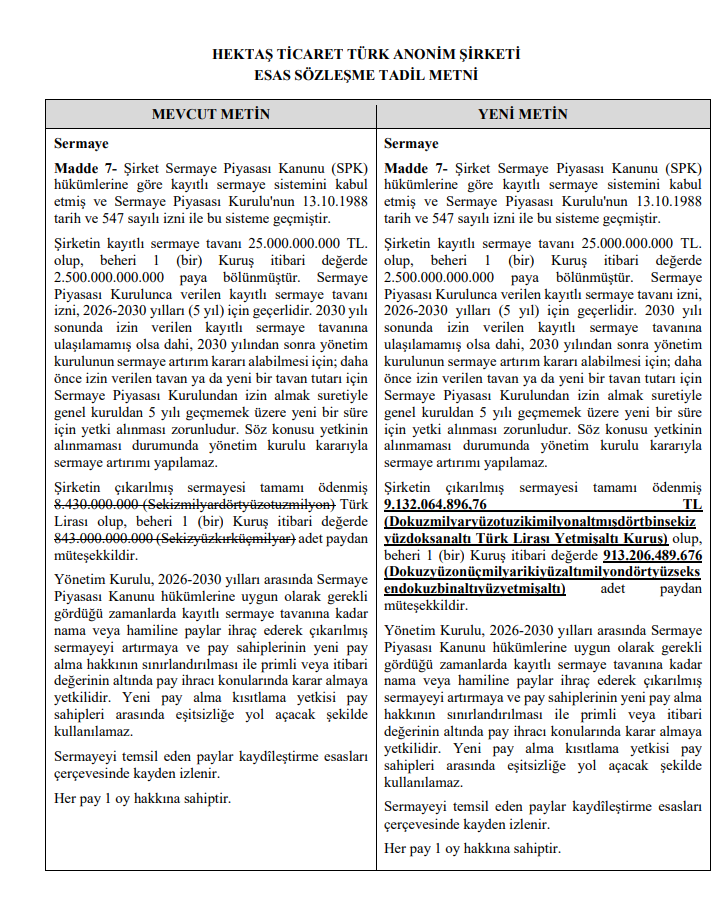 Hektaş’tan (HEKTS) SPK başvurusu | Rota Borsa Hektaş’tan (HEKTS) SPK başvurusu | Rota Borsa