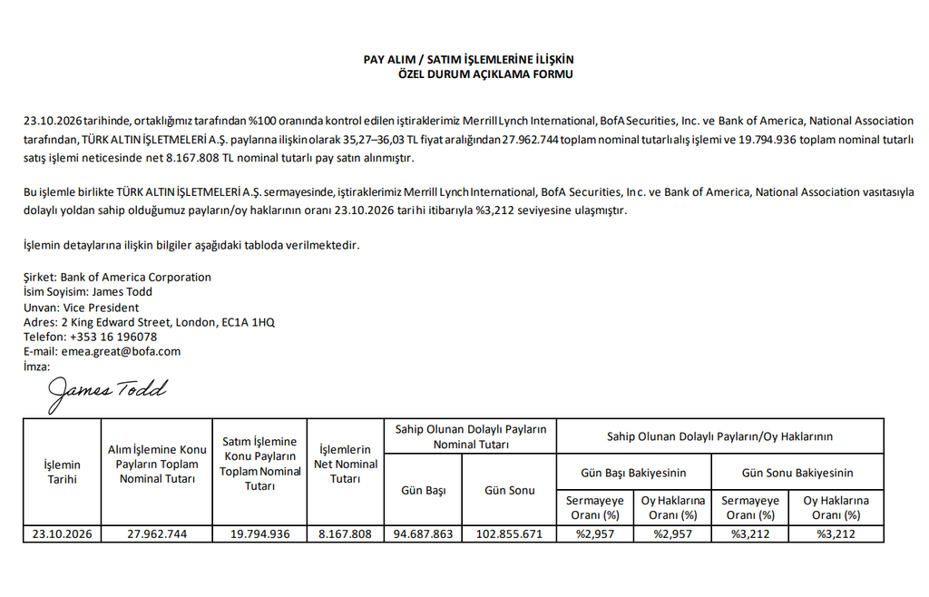Bank of America (BofA) halka açık 2 şirkette yüzde 3 sınırını aştı | Rota Borsa
