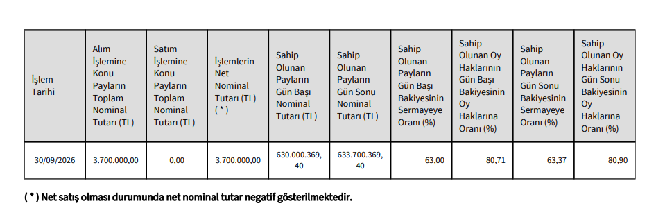 Altınay Savunma (ALTNY) Yönetim Kurulu Başkanından hisse alış açıklaması | Rota Borsa