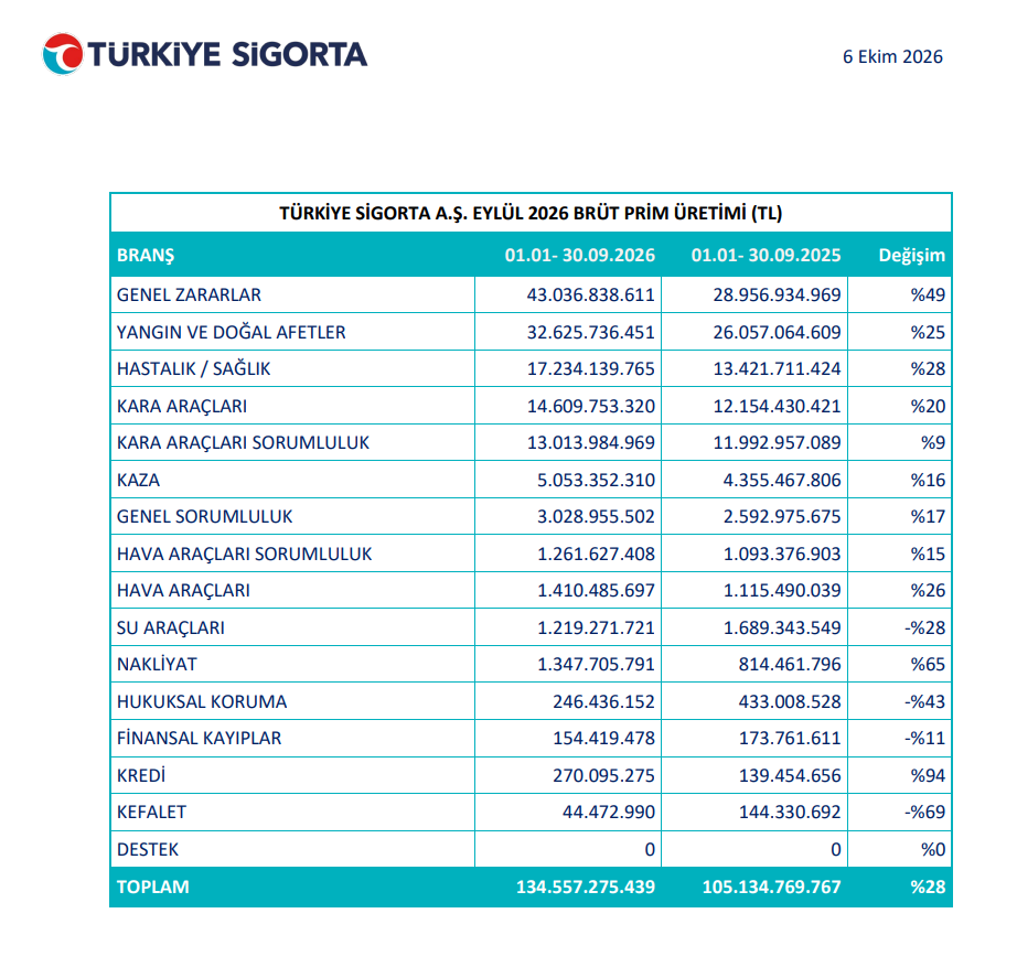 Bugün yeni iş ilişkisi açıklayan 10 şirket | Rota Borsa Bugün yeni iş ilişkisi açıklayan 10 şirket | Rota Borsa