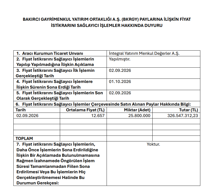 İntegral Yatırım'dan Bakırcı GYO (BKRGY) halka arzı hakkında açıklama | Rota Borsa İntegral Yatırım'dan Bakırcı GYO (BKRGY) halka arzı hakkında açıklama | Rota Borsa