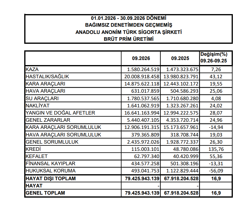 Bugün yeni iş ilişkisi açıklayan 10 şirket | Rota Borsa Bugün yeni iş ilişkisi açıklayan 10 şirket | Rota Borsa