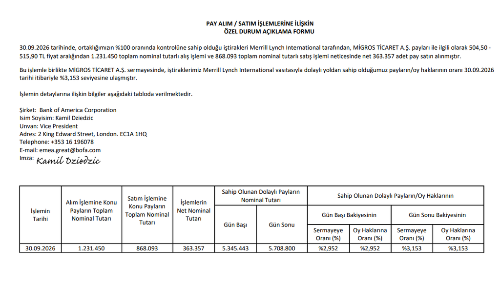 Bank of America (BofA) BIST 30'daki 2 şirkette yüzde 3 sınırını aştı | Rota Borsa