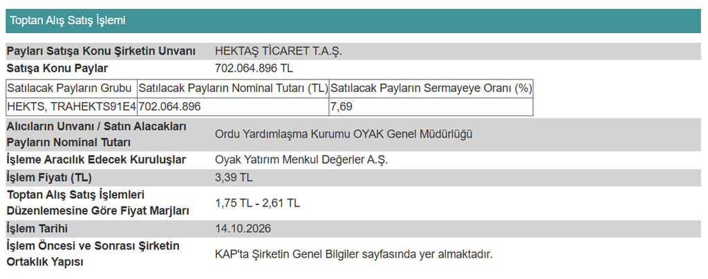 Hektaş (HEKTS) hisselerinde toptan alım satım bildirimi | Rota Borsa Hektaş (HEKTS) hisselerinde toptan alım satım bildirimi | Rota Borsa