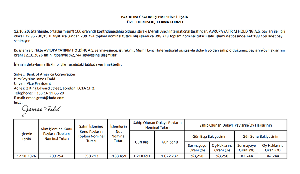 Bank of America (BofA) halka açık 1 şirkette yüzde 3 sınırını aştı, 3 şirkette altına düştü | Rota Borsa