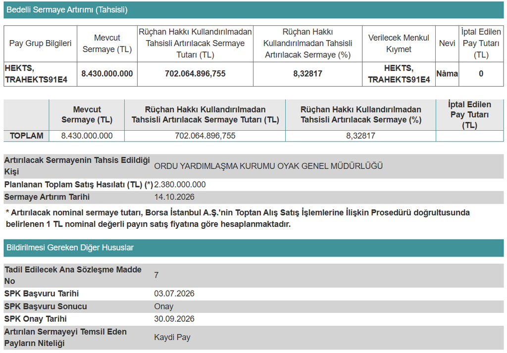Hektaş'tan (HEKTS) sermaye artırımı duyurusu | Rota Borsa