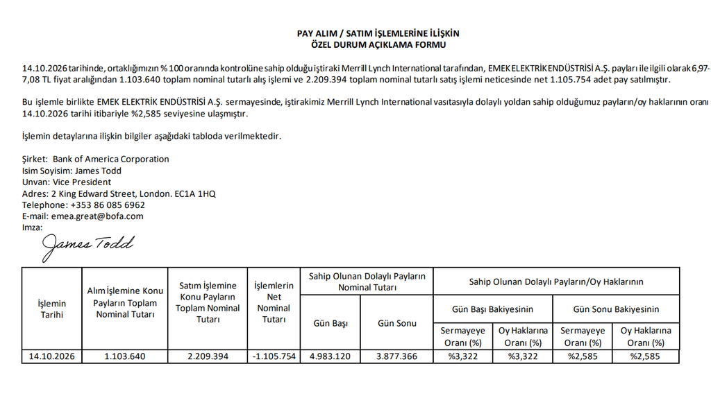 Bank of America (BofA) halka açık 2 şirkette yüzde 3 sınırını aştı, 4 şirkette altına düştü | Rota Borsa